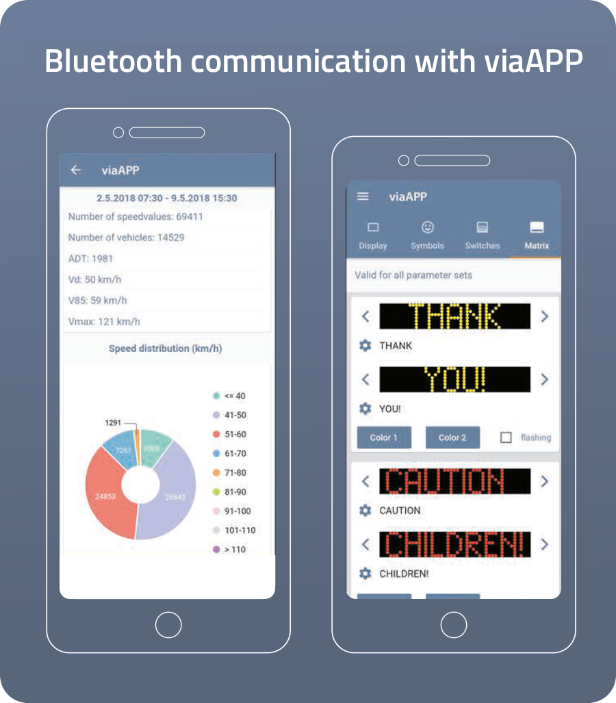 Viasis viasis LITE PLUS - via traffic controlling gmbh